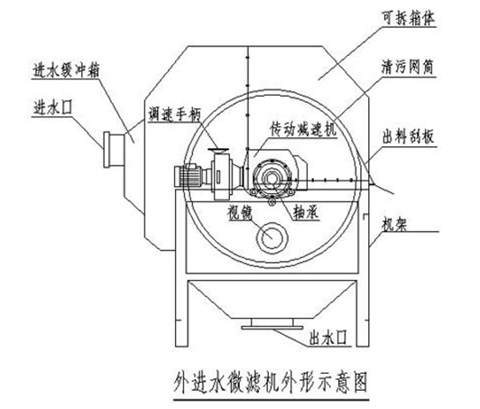 WWL型外进水微滤机