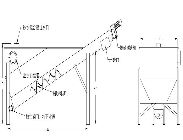 GSF螺旋砂水分离器
